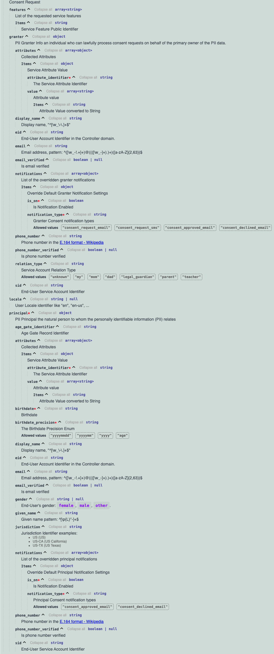 LGSConsentRequest Data Model